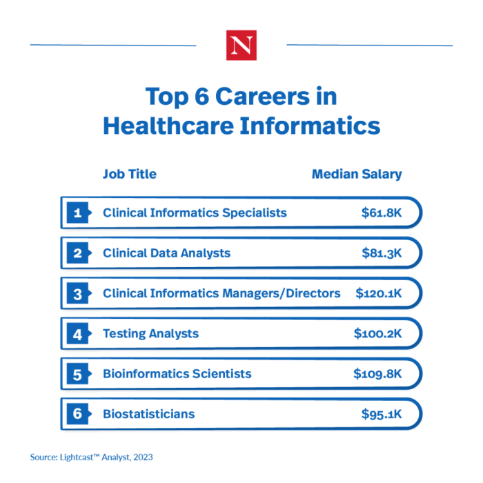 6 Top Careers in Healthcare Informatics