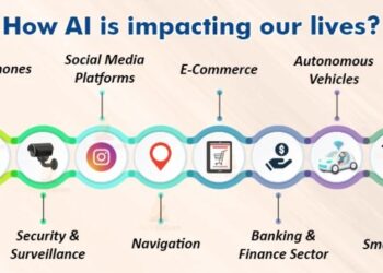 Artificial Intelligence in Everyday Life: How AI Impacts You
