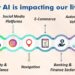 Artificial Intelligence in Everyday Life: How AI Impacts You