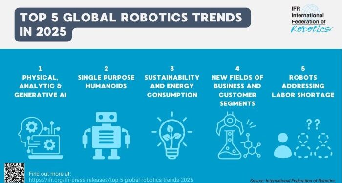 India´s Robot Boom Hits All-Time High - International Federation of ...