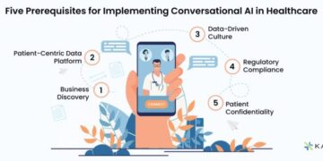 Conversational AI Chatbots in Healthcare | Patient Engagements | KANINI