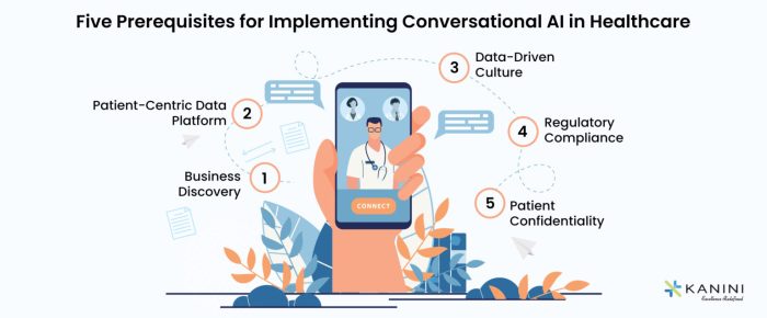 Conversational AI Chatbots in Healthcare | Patient Engagements | KANINI