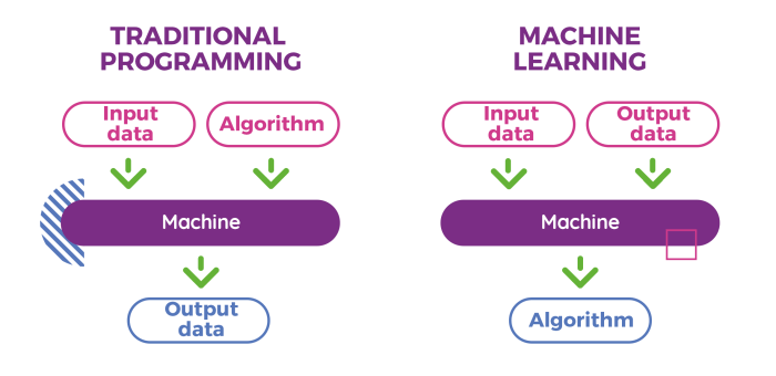 Robot vs Machine: Understanding the Key Differences