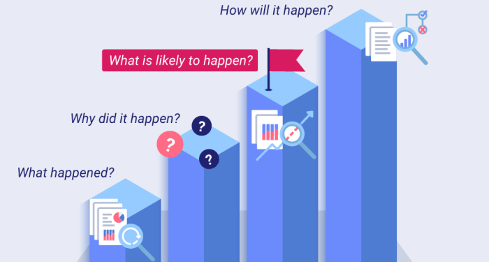 Predictive Analysis
